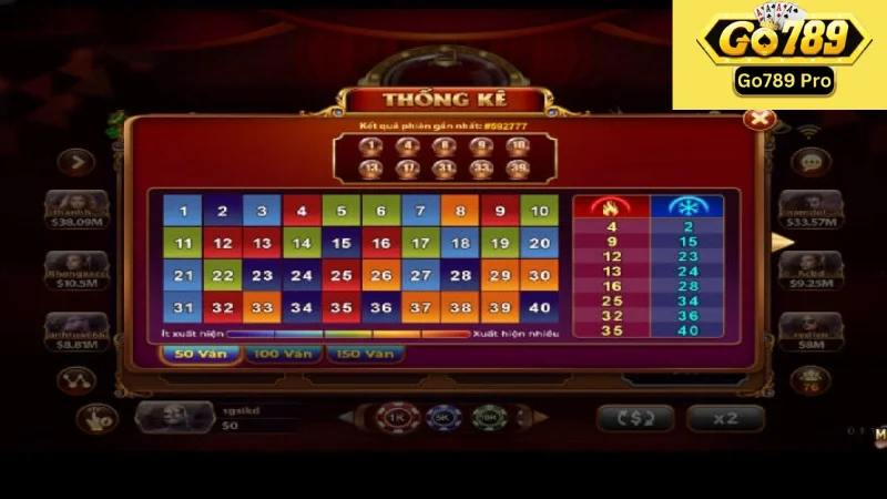 Chơi Keno Lộc Phát Go789 Dễ Dàng Và Nhanh Chóng Như Ý Bạn 2 Hiểu rõ về trò chơi Keno lộc phát Go789