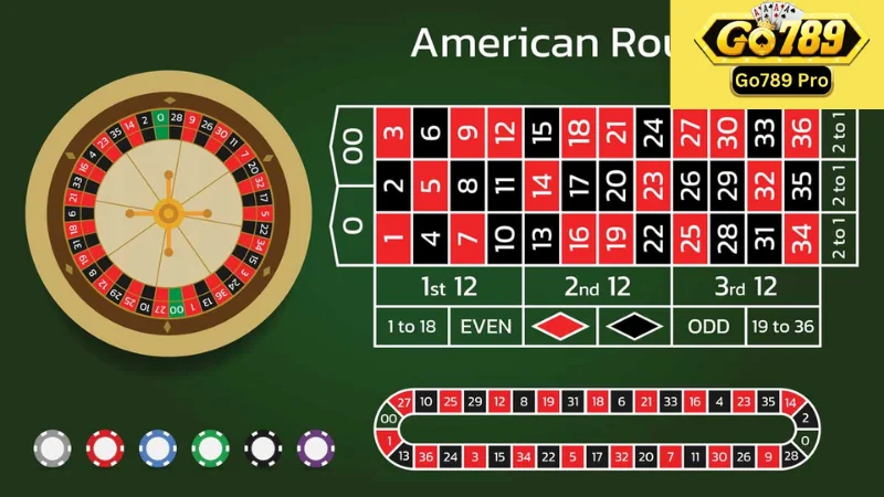 Roulette Go789: Khám Phá Bí Quyết Chiến Thắng Từ Cao Thủ 2 Hiểu về Roulette Go789